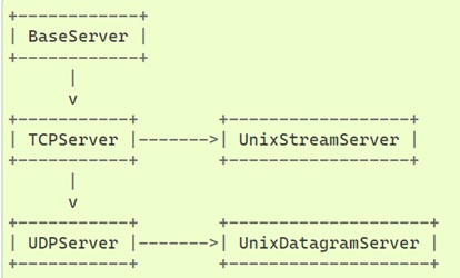 Python Socket编程