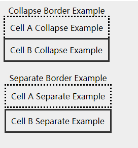 CSS 表格 border-collapse属性