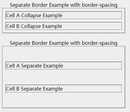 CSS 表格 border-spacing 属性
