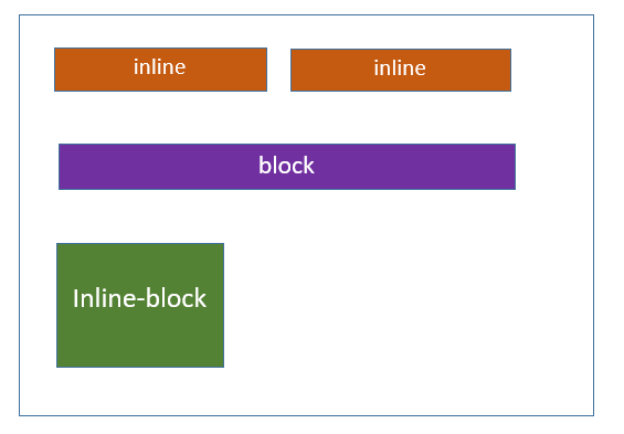 CSS 内联块