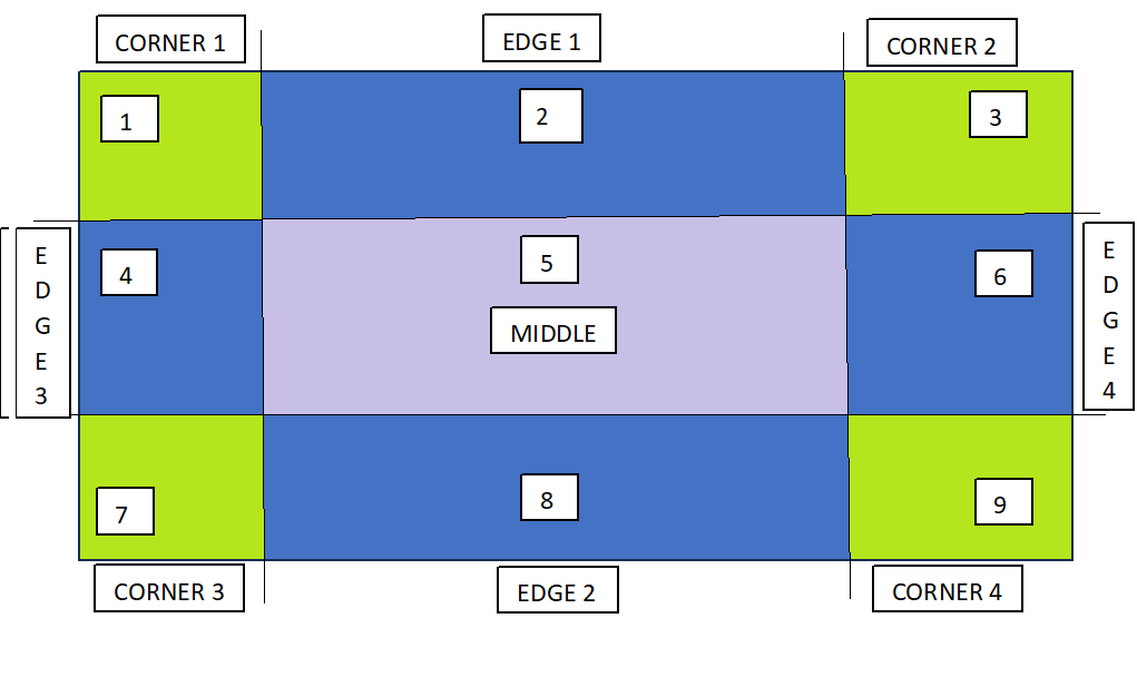 CSS3 边框图片