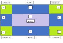 CSS3 边框图片|极客教程