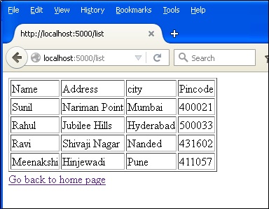 Flask SQLite