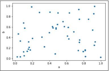 Python Pandas 数据可视化