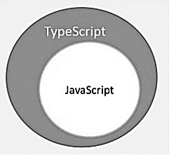 TypeScript 概述