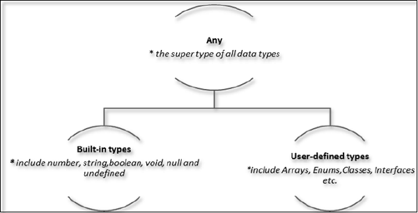 TypeScript 数据类型