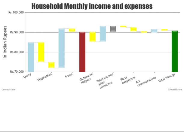 如何使用CanvasJS实现瀑布图 如何使用CanvasJS实现瀑布图