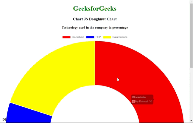 如何使用Chart.js创建气泡图和甜甜圈图