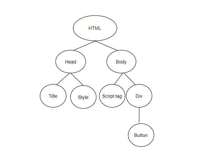 HTML 应该在哪里使用script标签