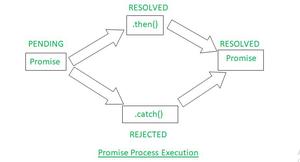 ES6 Promise的状态是什么