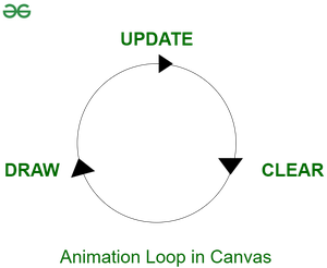 HTML5 如何绘制动态动画
