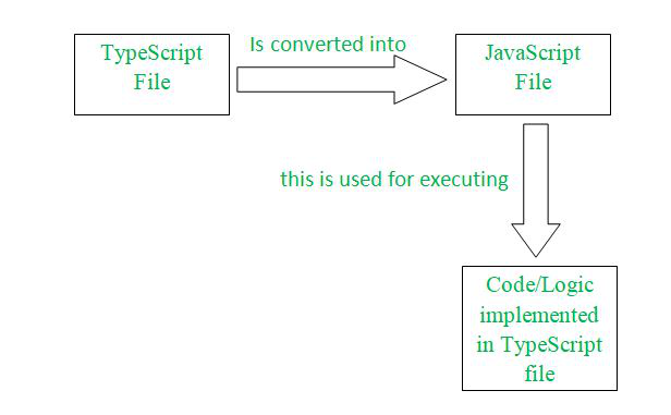 TypeScript 编译是如何工作的