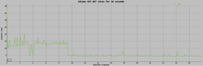 JavaScript 记忆化