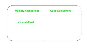 JavaScript Hoisting内部是如何工作的