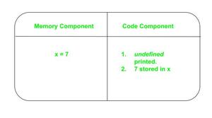 JavaScript Hoisting内部是如何工作的