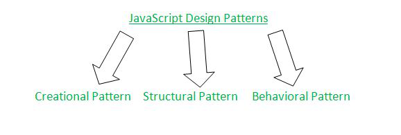 JavaScript 设计模式