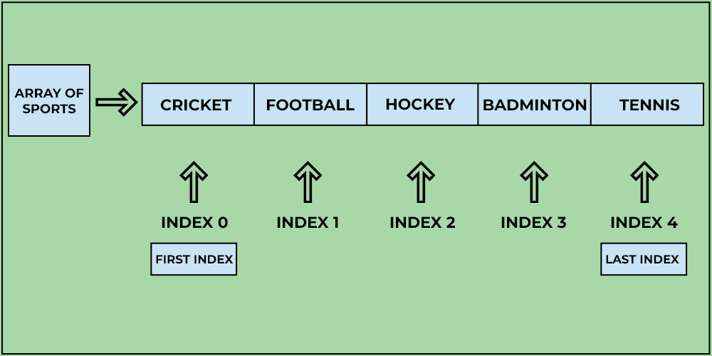 JavaScript 如何初始化数组