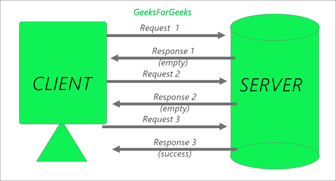 AJAX 轮询是什么