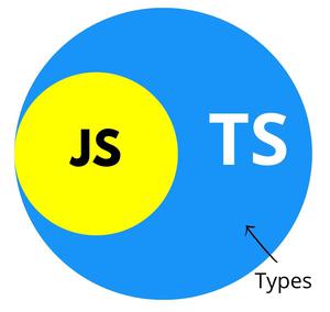 Typescript 如何成为一种可选择地静态类型的语言