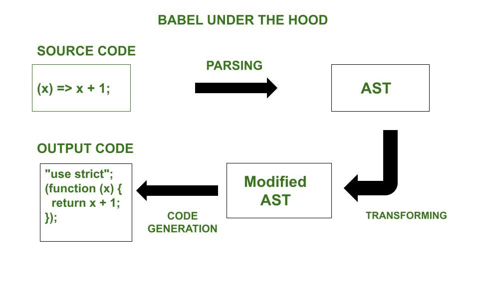 ES6中的Babel