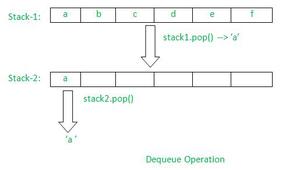 JavaScript 如何使用两个堆栈实现enqueue和dequeue