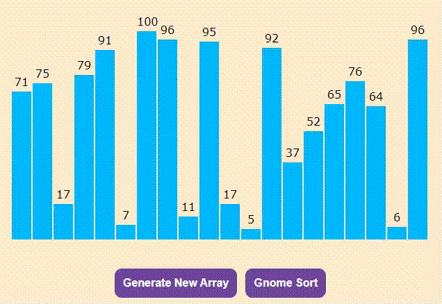 使用JavaScript的Gnome排序可视化器