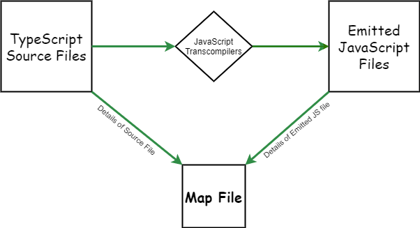 TypeScript 什么是地图文件