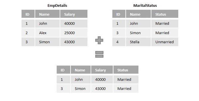 SQL 内连接