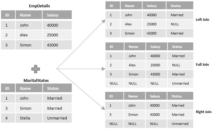 SQL 左连接