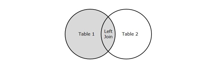 SQL 左连接