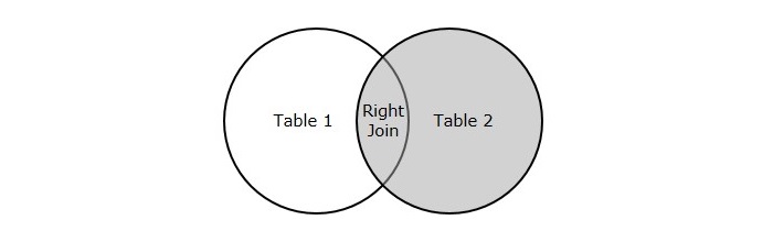 SQL 右连接