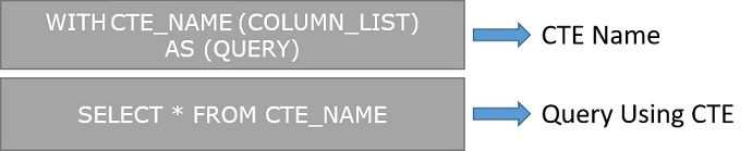 SQL CTE通用表达式