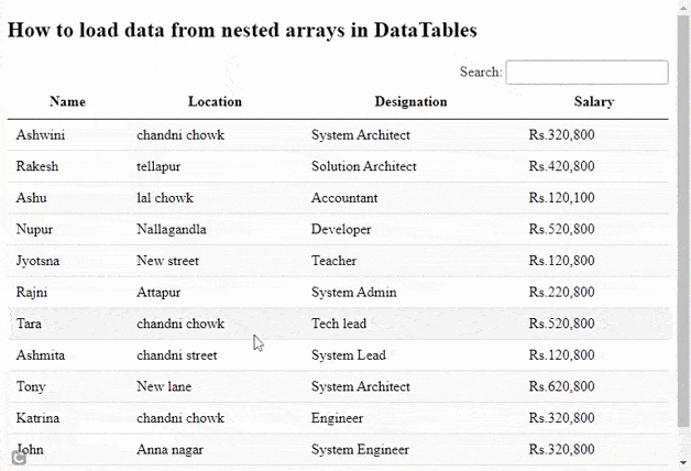 jQuery 如何从嵌套数组中加载数据到 DataTables 中