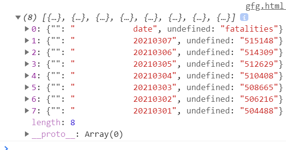 JavaScript 如何将CSV转换为JSON文件