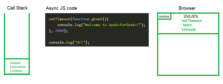 在浏览器中如何执行异步JavaScript代码 在浏览器中如何执行异步JavaScript代码