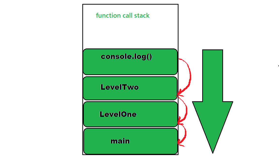JavaScript 什么是事件循环