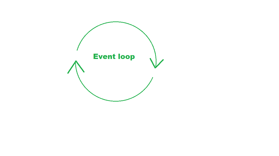 JavaScript 什么是事件循环