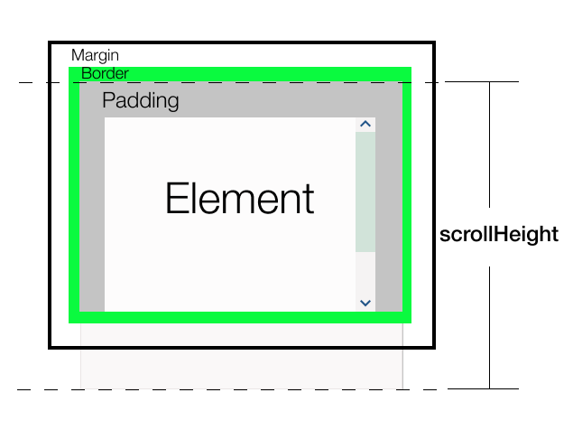 JavaScript 如何获取元素的渲染高度 JavaScript 如何获取元素的渲染高度