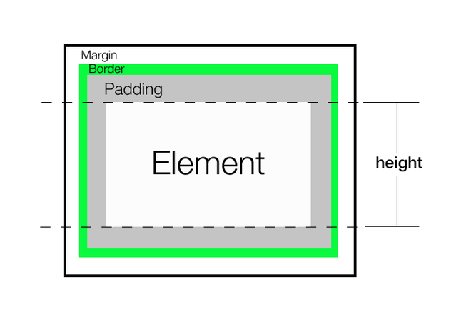 JavaScript 如何获取元素的渲染高度 JavaScript 如何获取元素的渲染高度