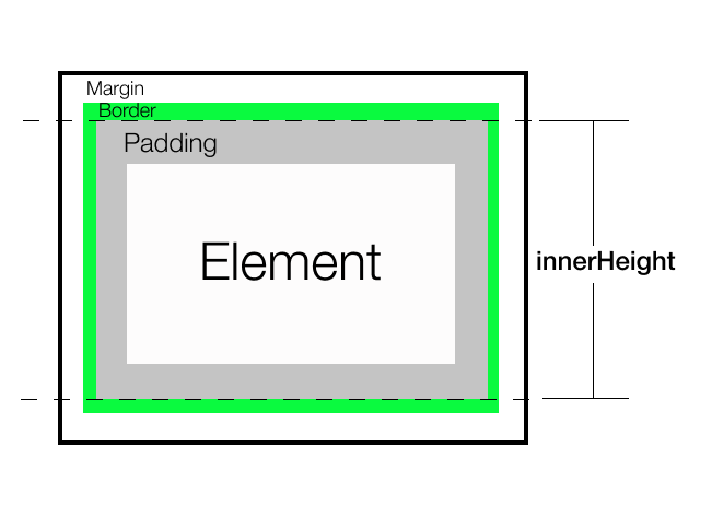 JavaScript 如何获取元素的渲染高度 JavaScript 如何获取元素的渲染高度