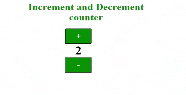 如何使用HTML、CSS和JavaScript制作增减计数器
