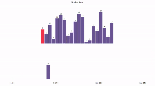 JavaScript 可视化桶排序 JavaScript 可视化桶排序