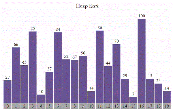 JavaScript 实现堆排序的可视化 JavaScript 实现堆排序的可视化