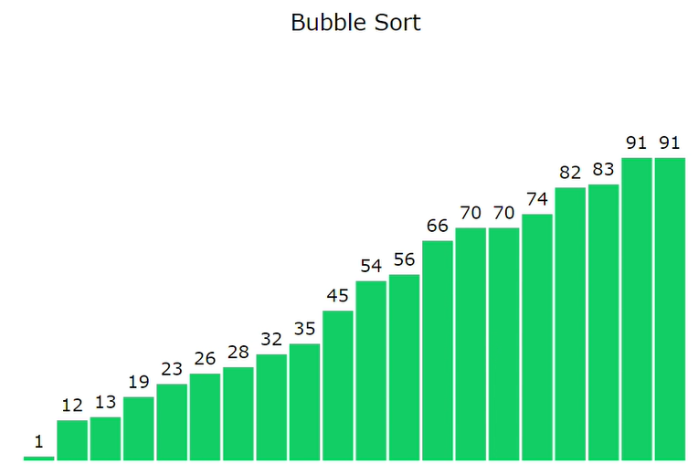 JavaScript 冒泡排序可视化