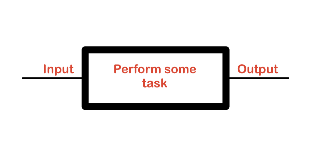 JavaScript 函数式编程 JavaScript 函数式编程