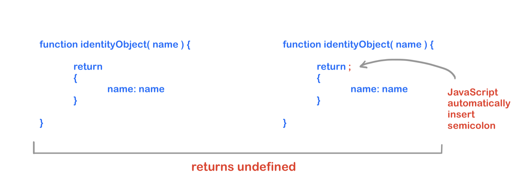 JavaScript 函数式编程 JavaScript 函数式编程