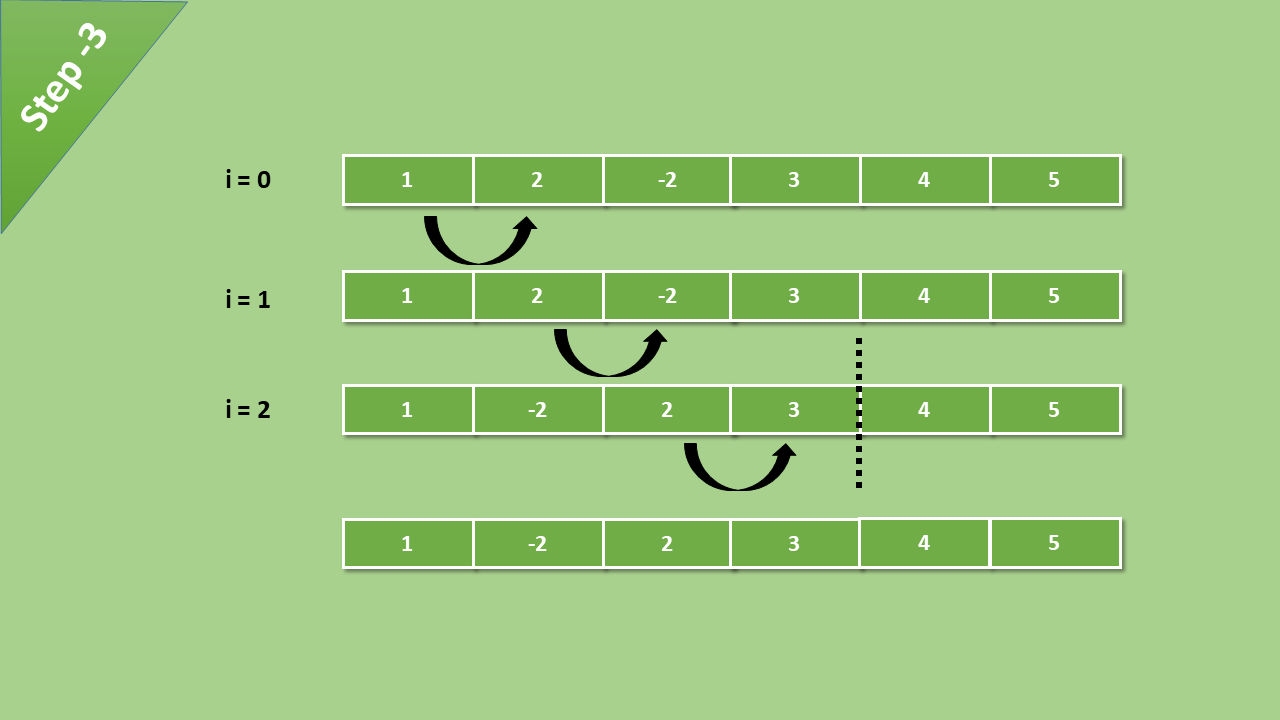 JavaScript 使用的冒泡排序算法