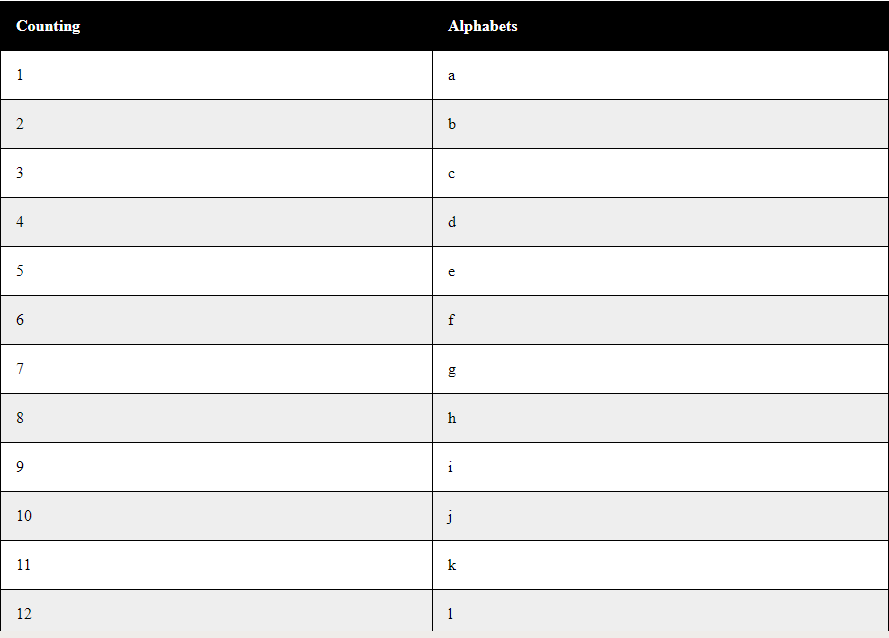 JavaScript 如何创建可以容纳数百万行数据的数据网格 JavaScript 如何创建可以容纳数百万行数据的数据网格