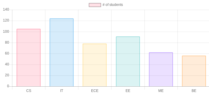 JavaScript Chart.js JavaScript Chart.js