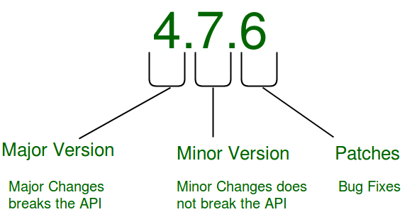 Node.js NPM (Node 包管理器)